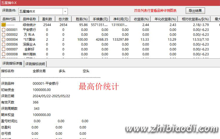 五星擒牛指标