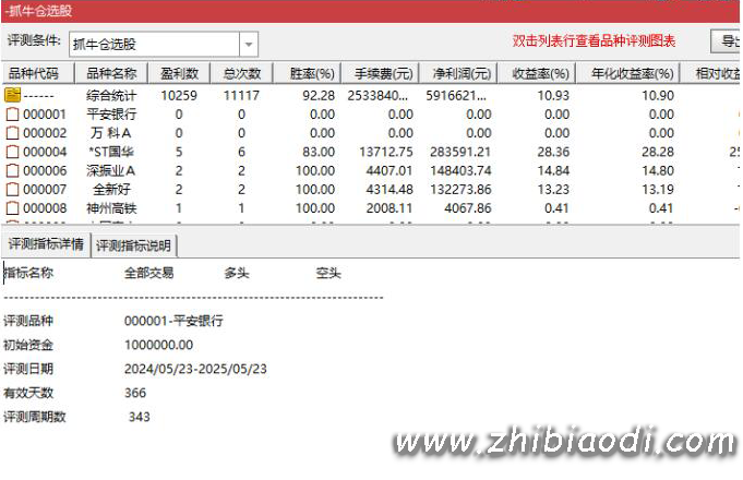 五星擒牛指标
