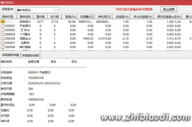 五星擒牛指标