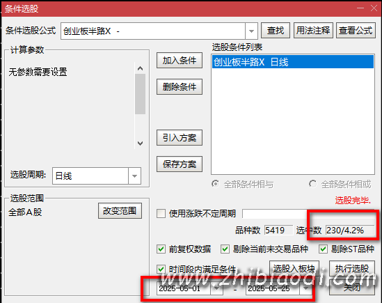 创业板半路指标