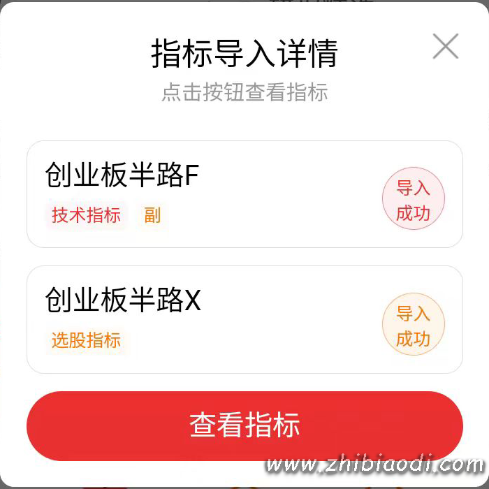创业板半路指标