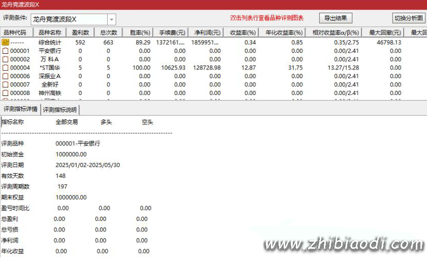 龙舟竞渡指标