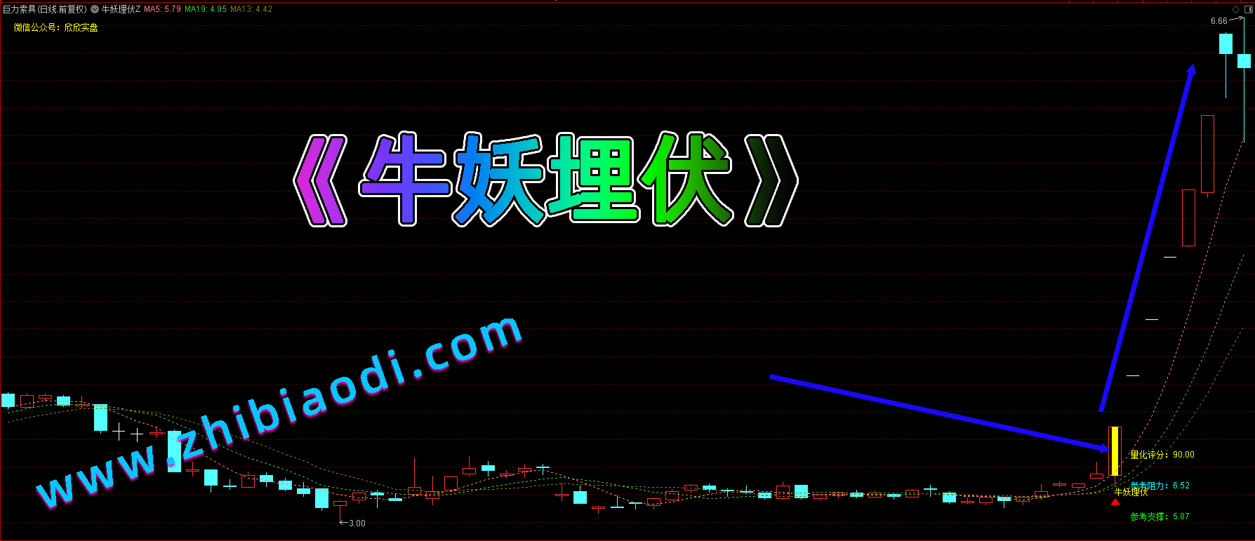 牛妖埋伏指标