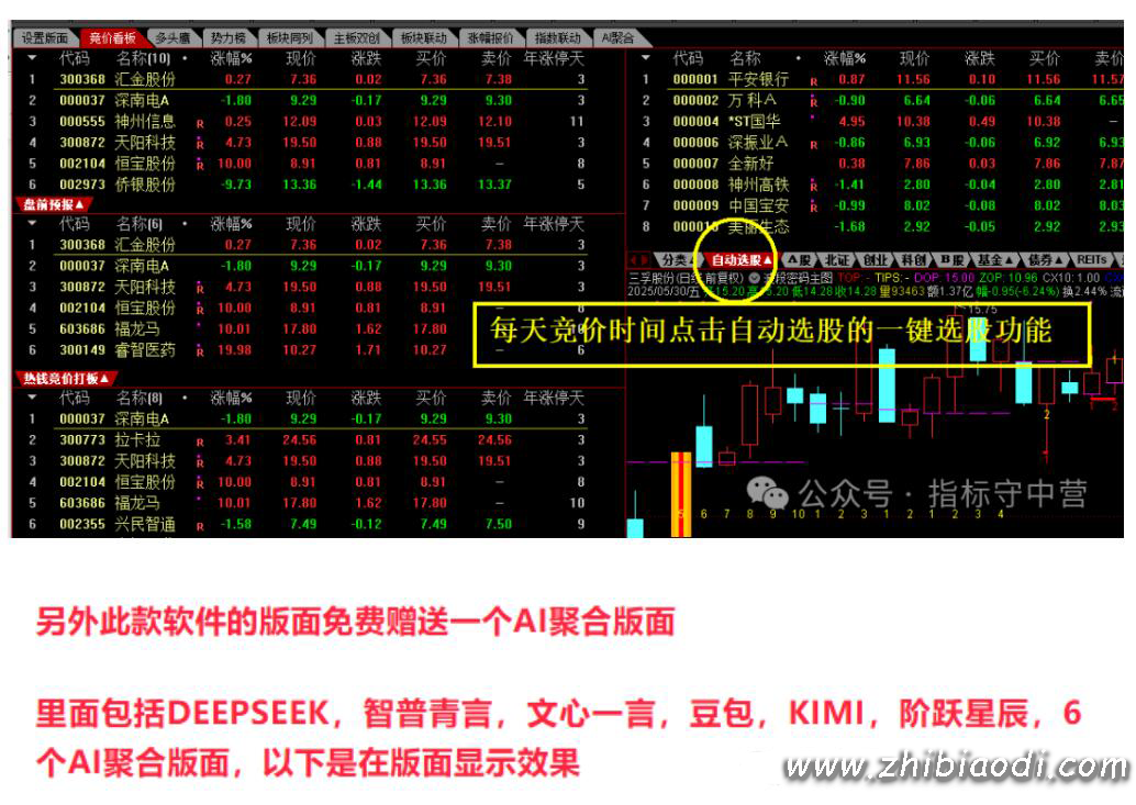 打板追牛 盘前预报 竞价打板指标