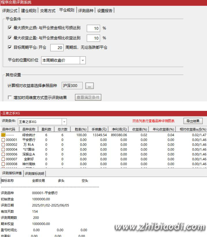 王者之手指标