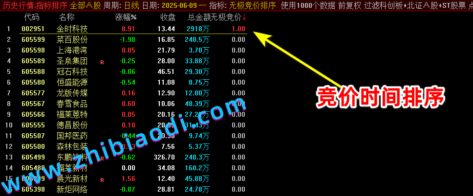 无极竞价指标