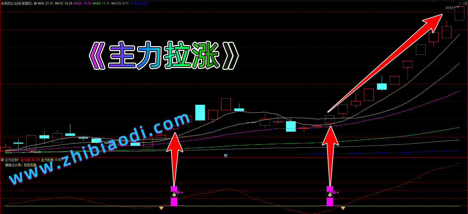 主力拉涨指标