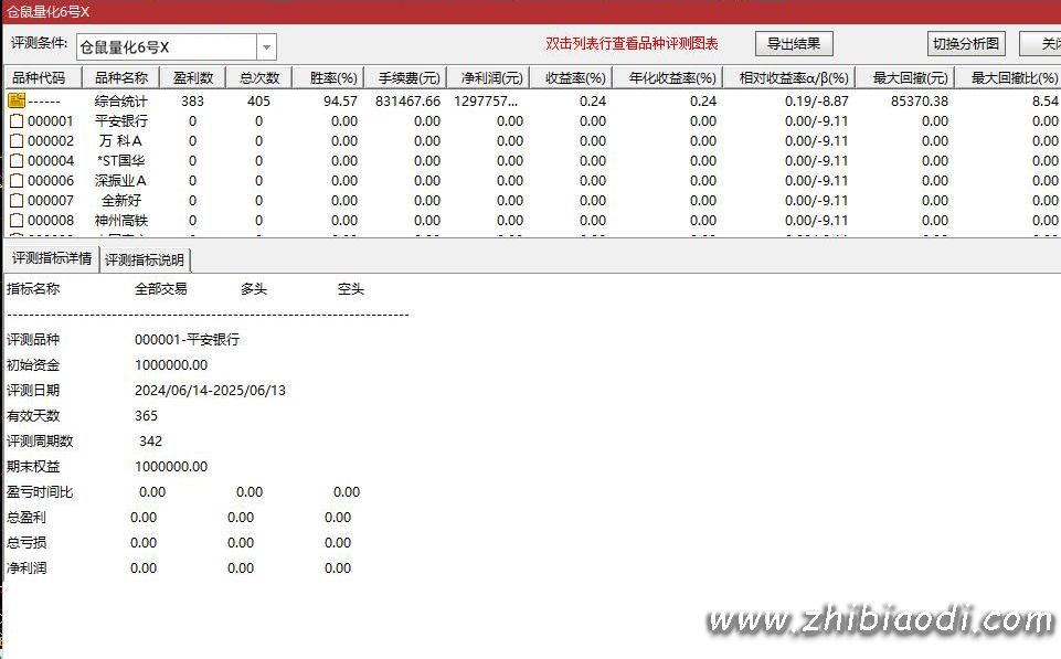 仓鼠量化六号指标