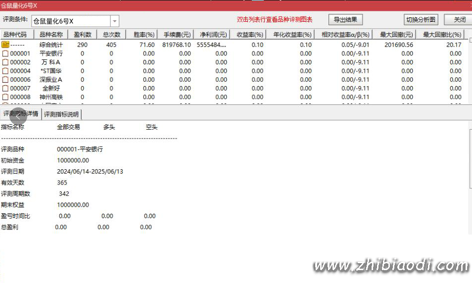 仓鼠量化六号指标