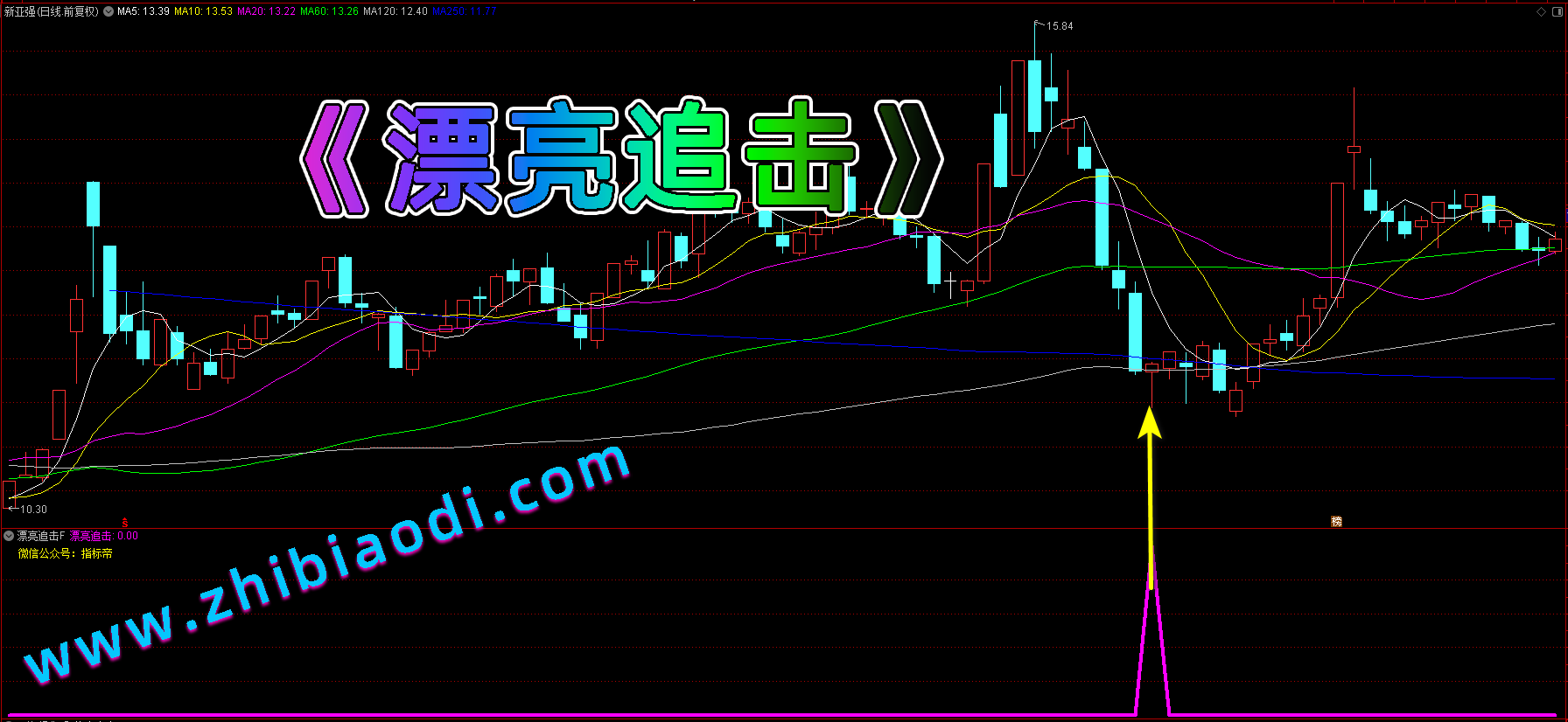 漂亮追击指标