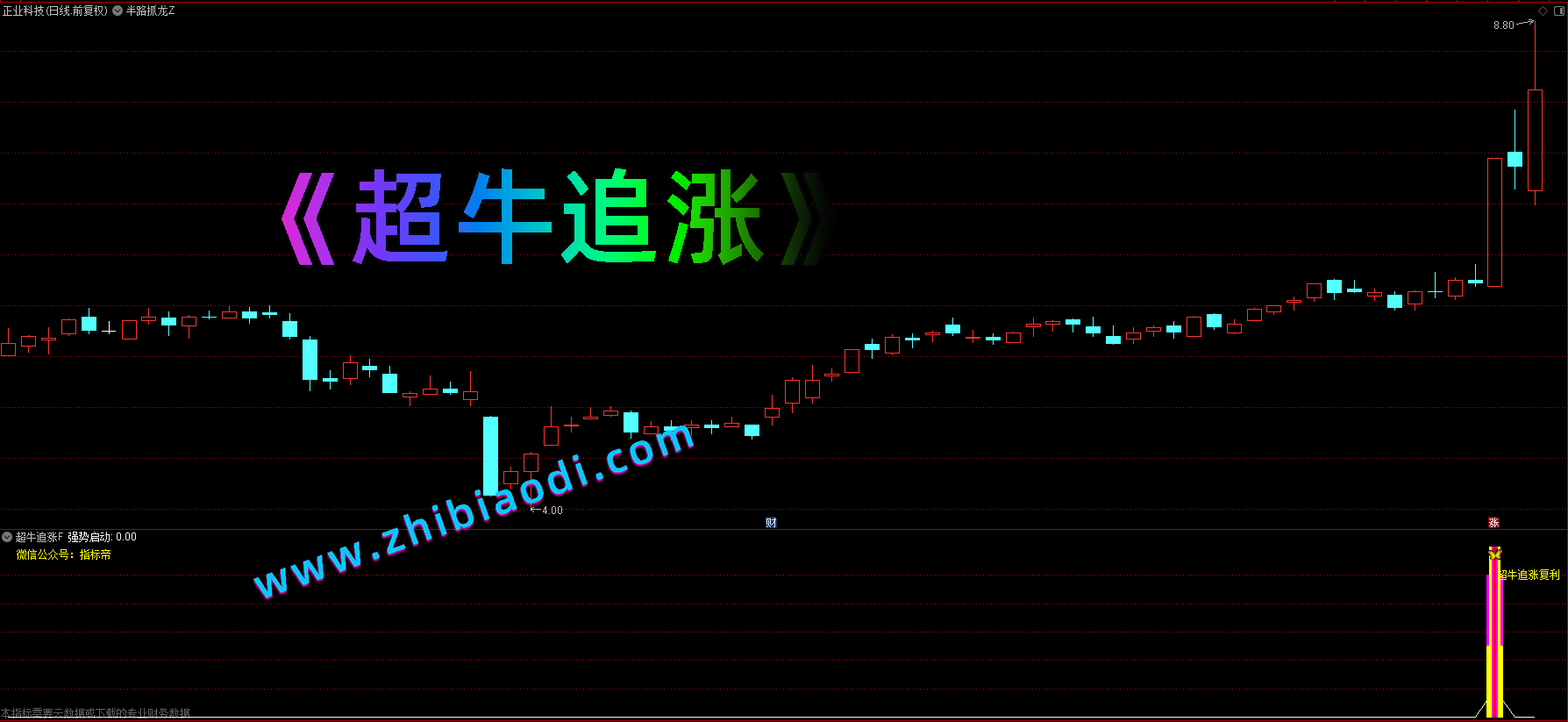 超牛追涨指标
