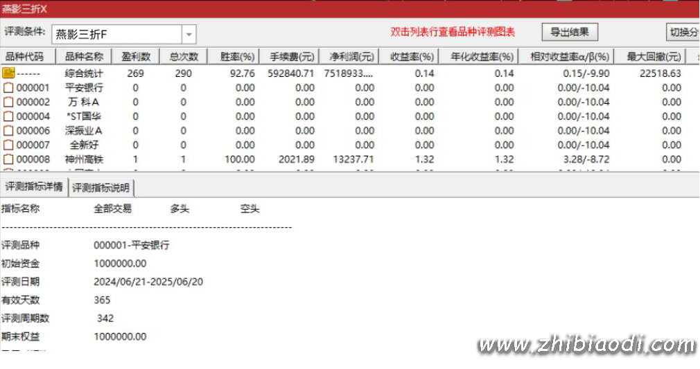 燕影三折指标