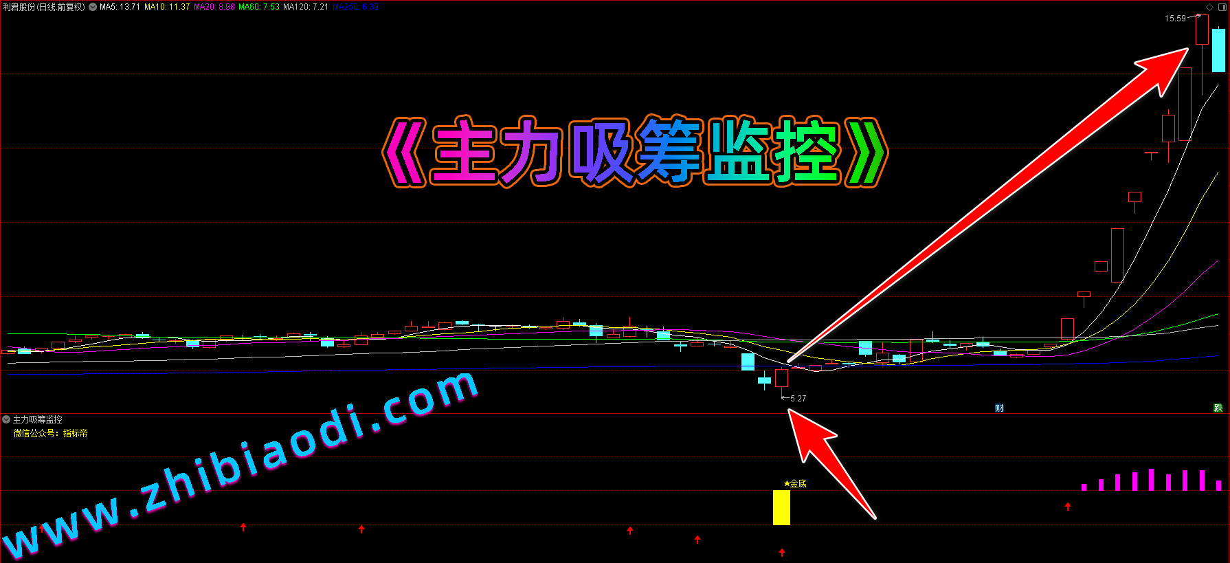 主力吸筹监控指标