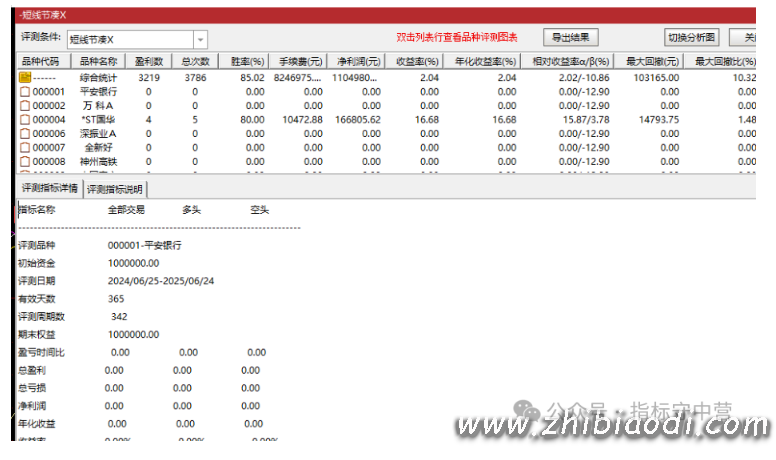 短线冲浪指标