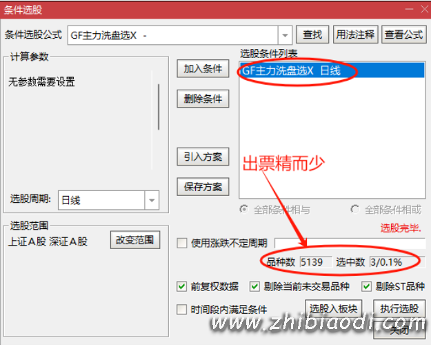 牛妖伏击指标