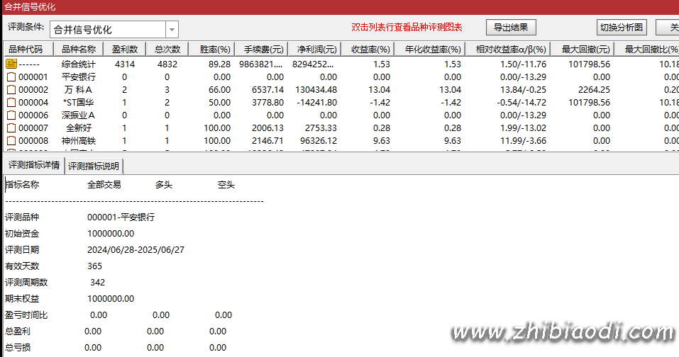 新合并必涨指标