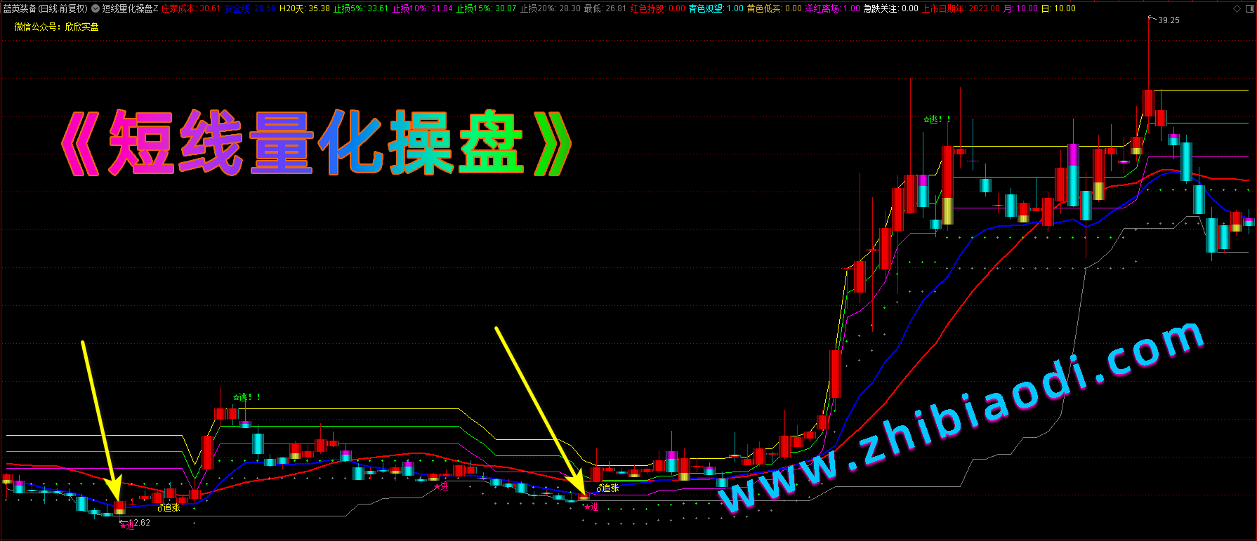 短线量化操盘指标