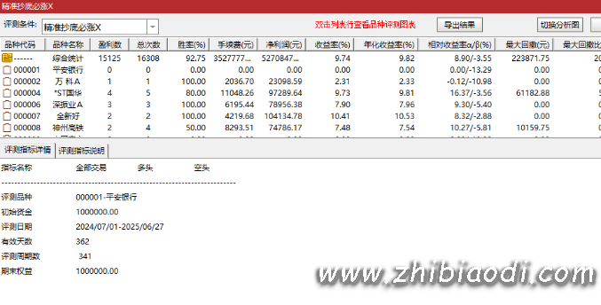 精准抄底必涨指标