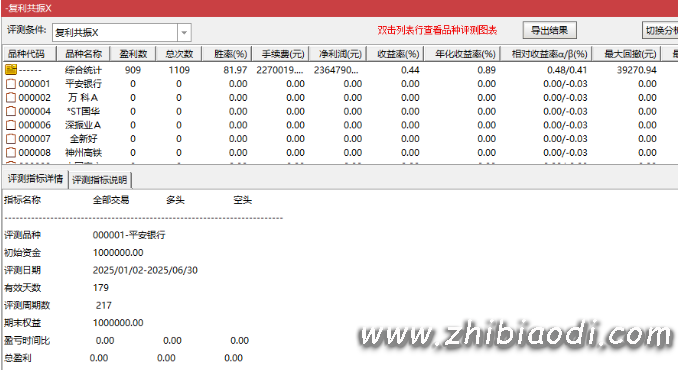 复利共振指标