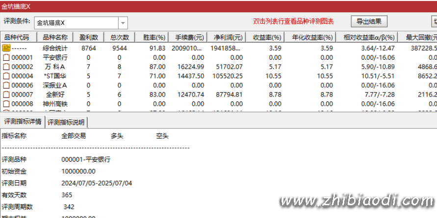 双金锚底指标