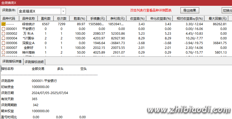 双金锚底指标