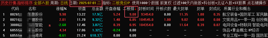 二板竞价指标