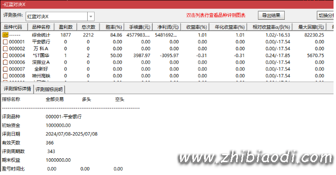 红蓝对决指标