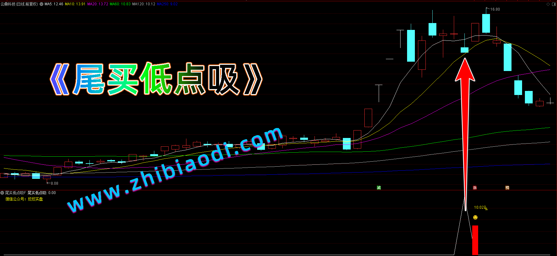 尾买低点吸指标