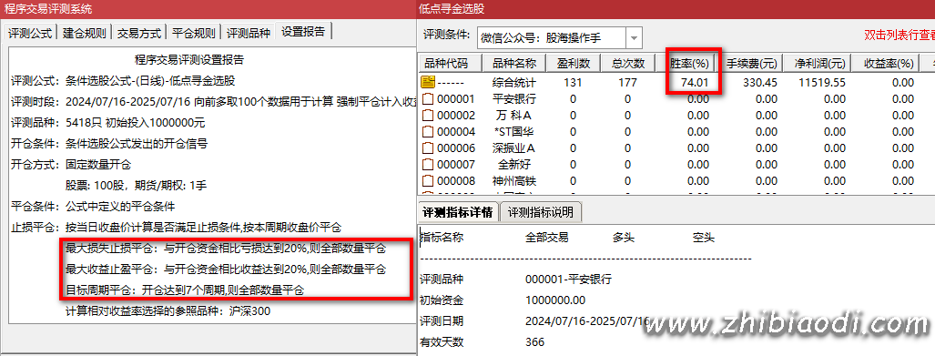 低点寻金指标