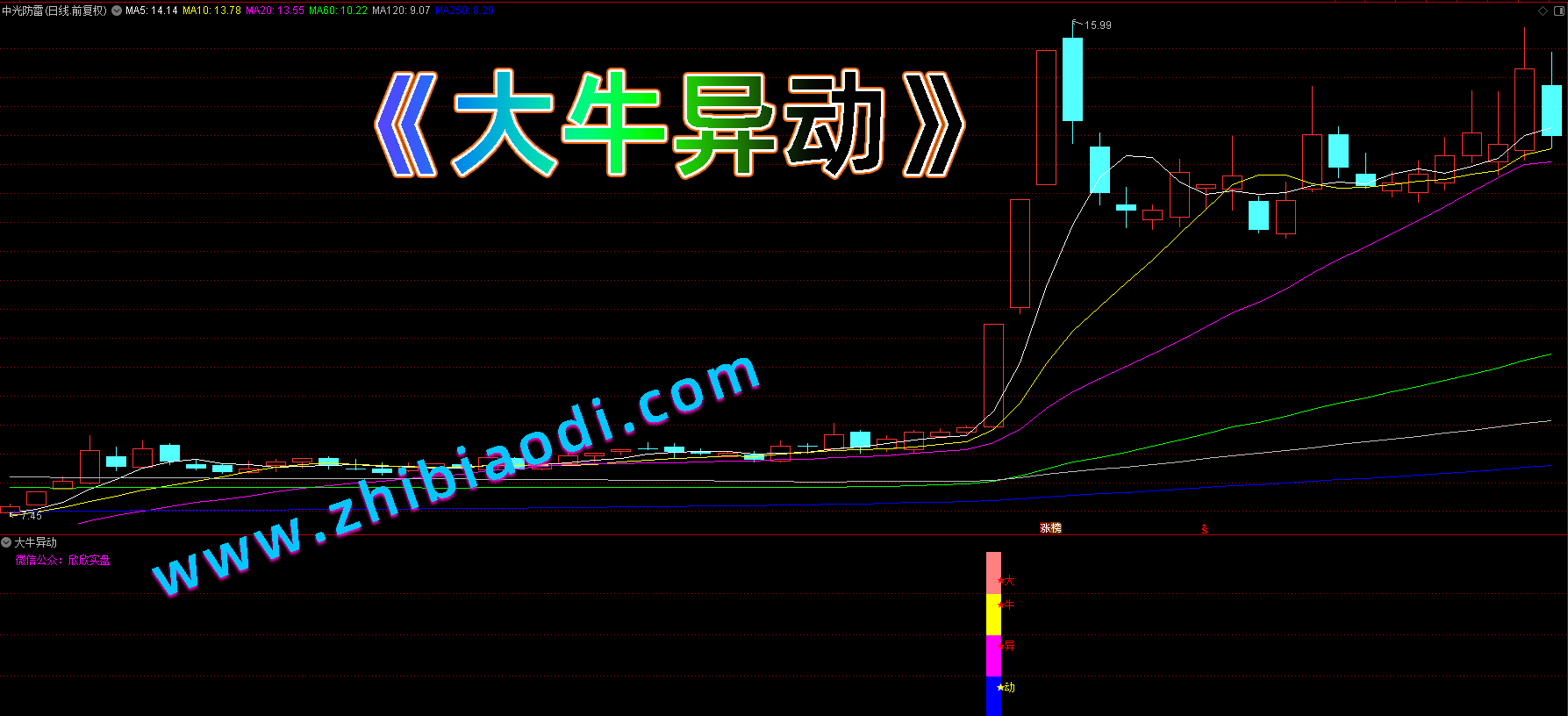 大牛异动指标