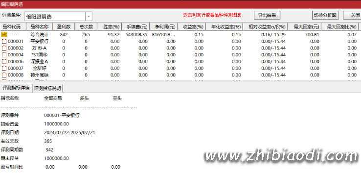 倍阳跟阴模式指标