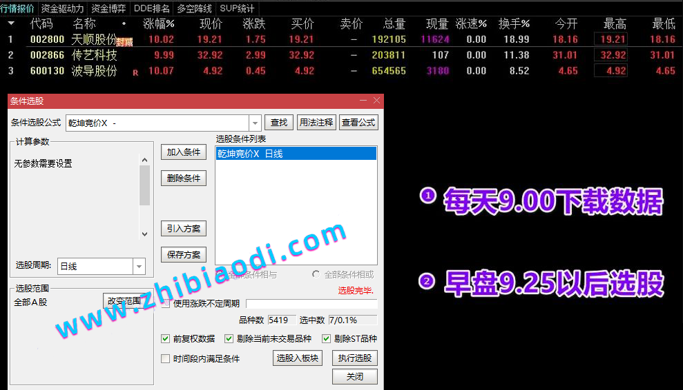 乾坤竞价指标