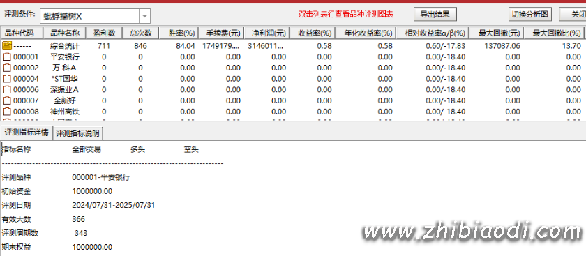 蚍蜉撼树指标