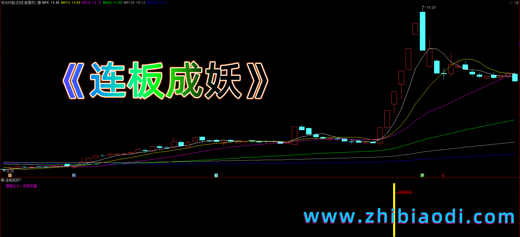 连板成妖指标