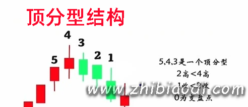 回调伏击指标