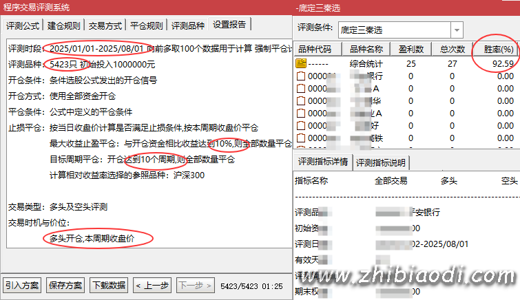 底定三秦指标