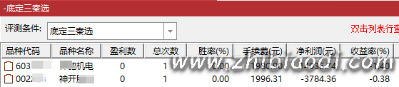 底定三秦指标