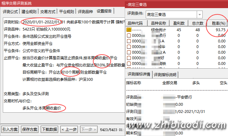 底定三秦指标