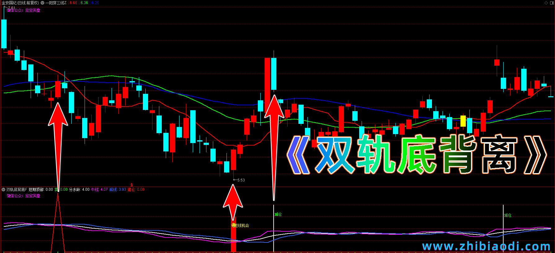 双轨底背离指标