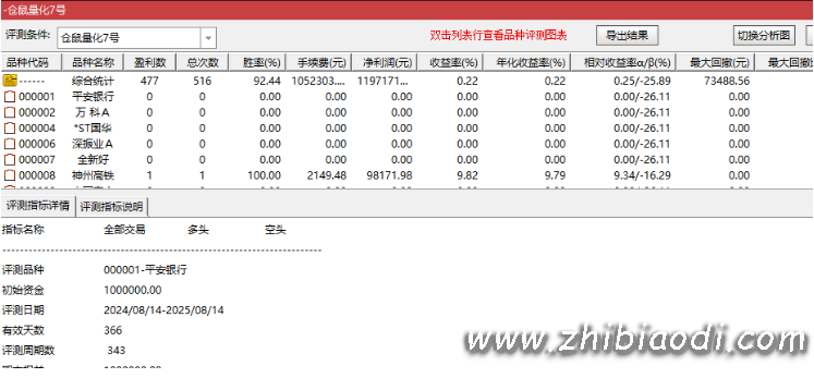 某鼠量化7号指标