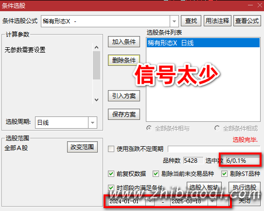 稀有形态指标