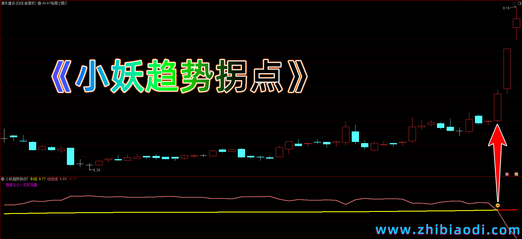 小妖趋势拐点指标