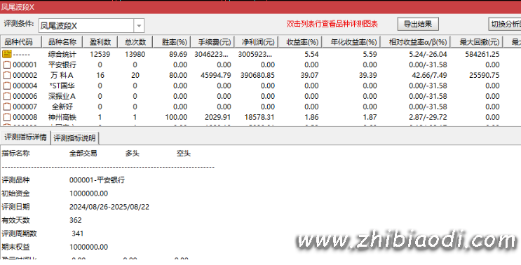 凤尾波段指标