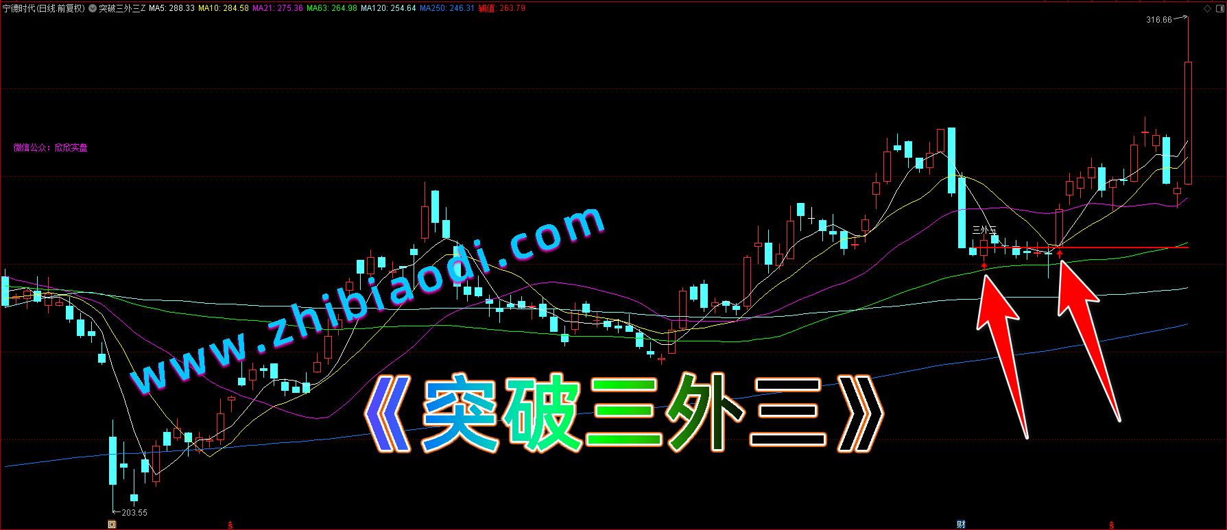 突破三外三指标