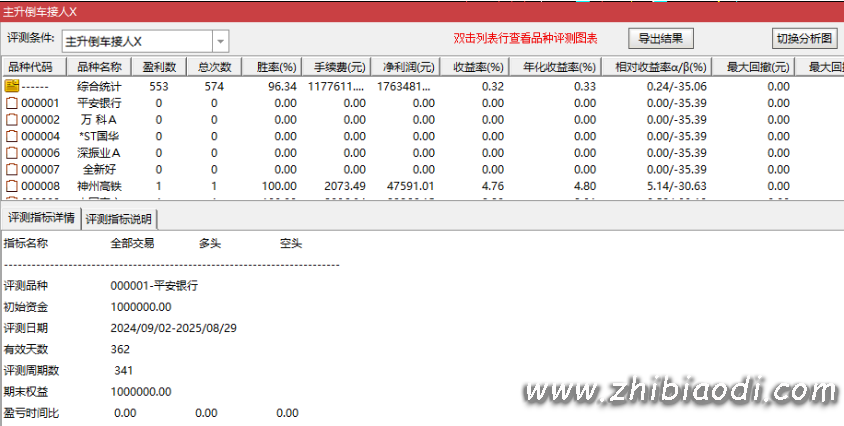 主升倒车接人指标