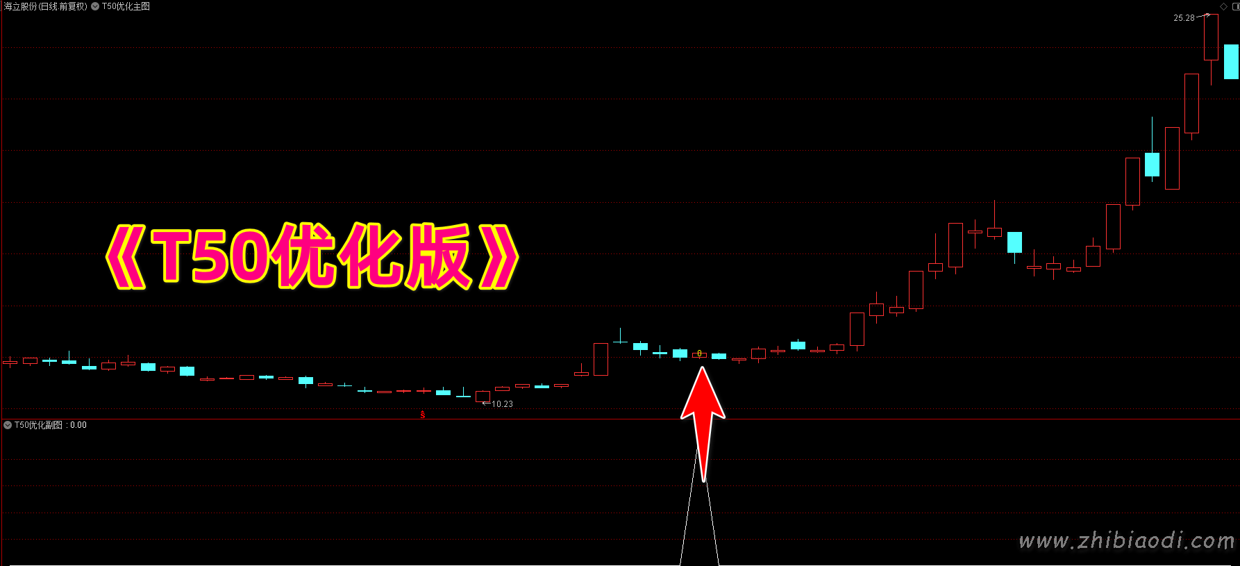 T50优化版指标
