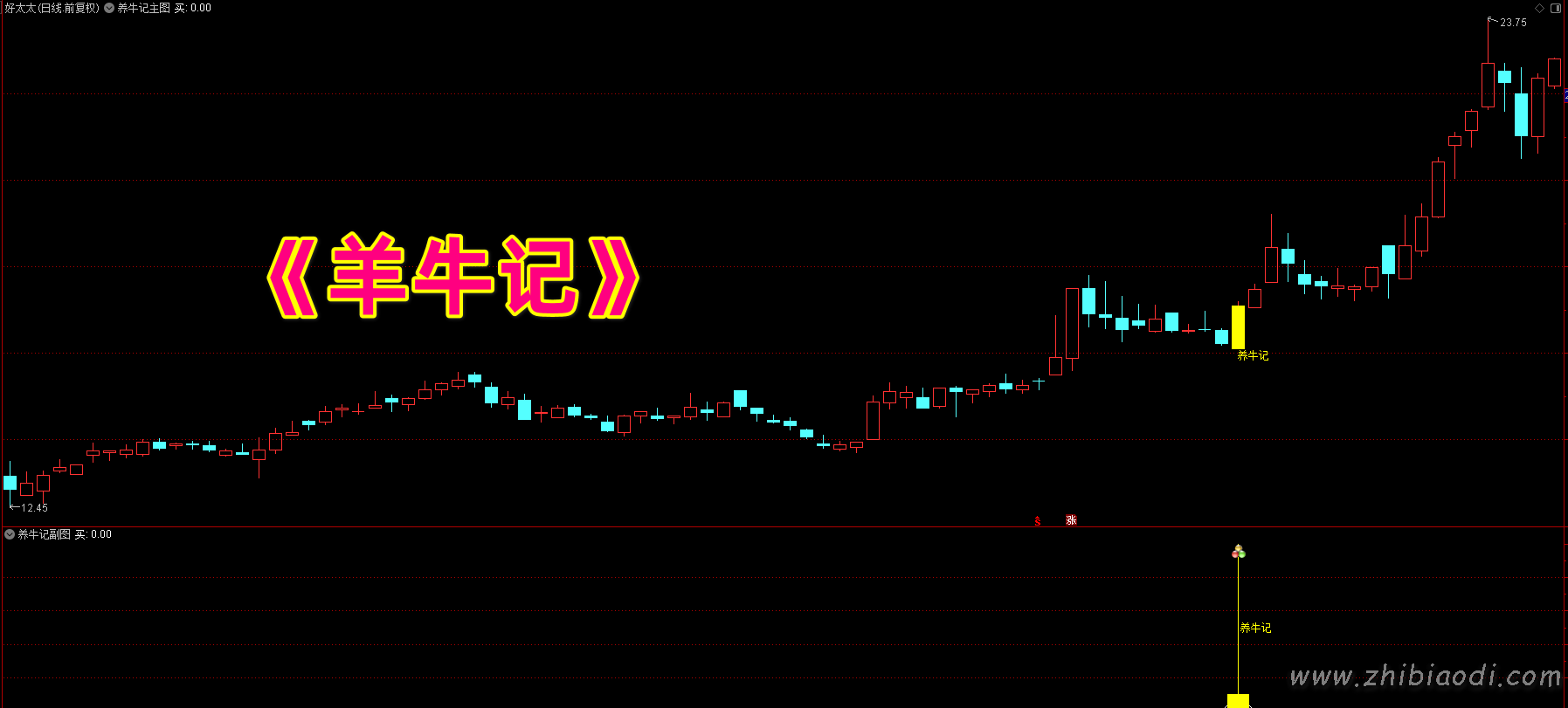 养牛记指标