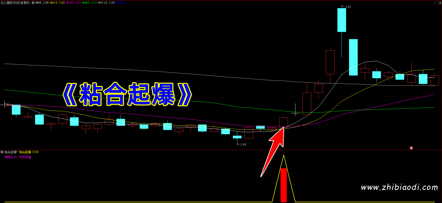 粘合起爆指标