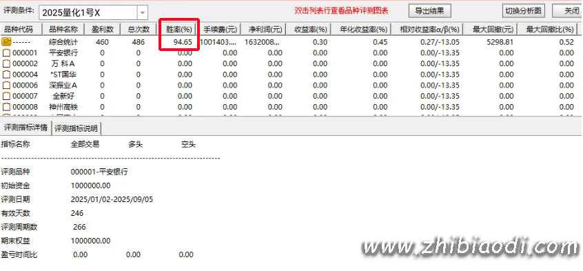 2025量化1号指标