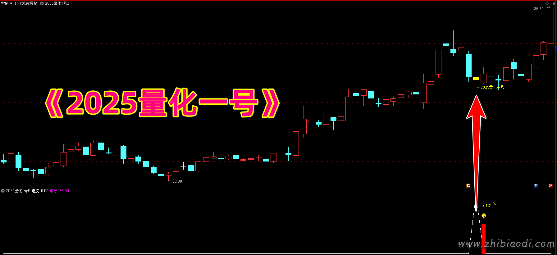 2025量化1号指标